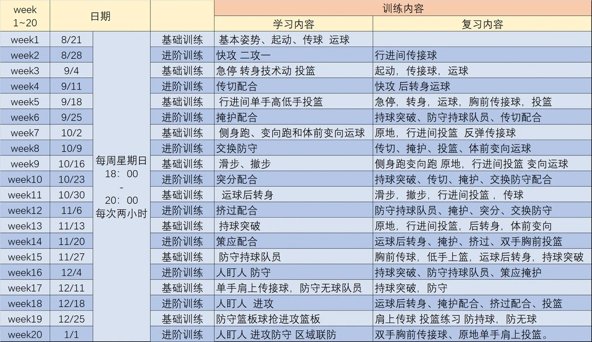 哪里有适合初学者的篮球技能训练课程